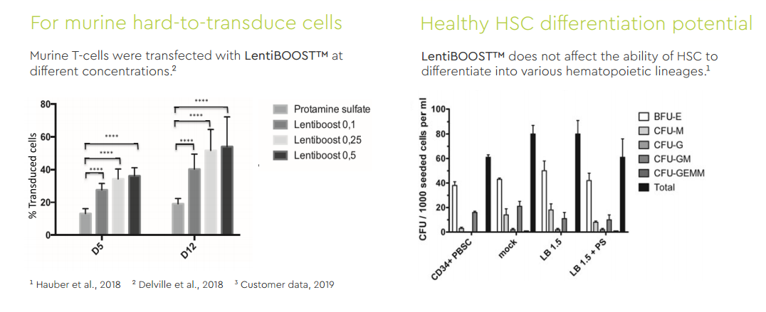 lentiboost-data2