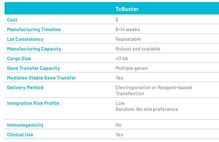 tcbuster-advantages