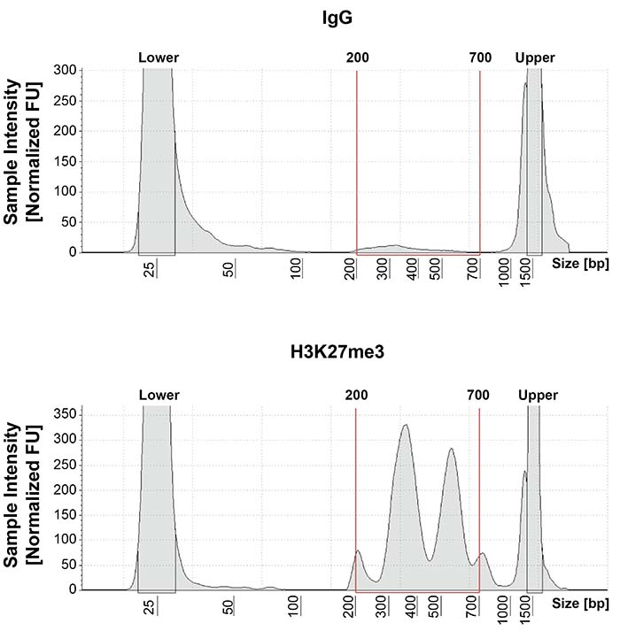 14-1102-distribution-analysis.jpg