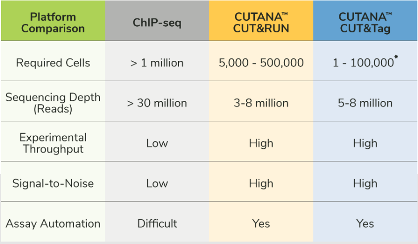 EPC-cutana-comparison.png